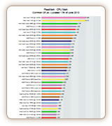 Common CPU Benchmark