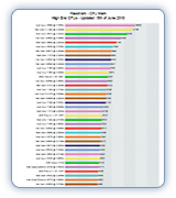 PassMark Software - CPU Benchmark Charts