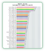 Overclocked cpu benchmarks